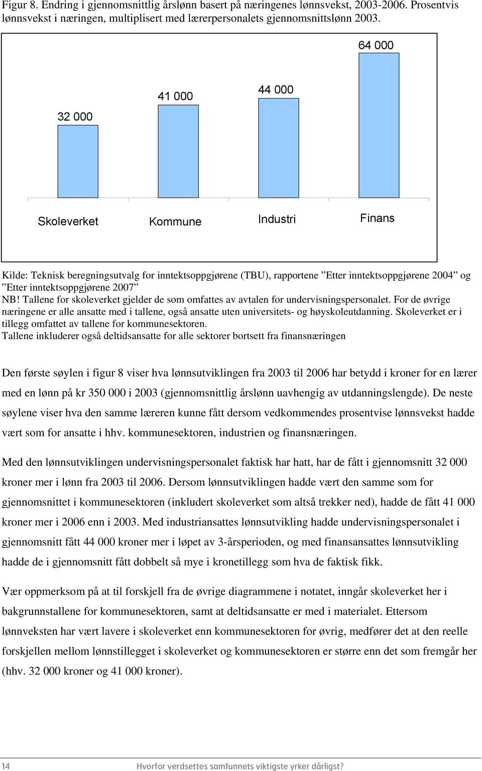 NB! Tallene for skoleverket gjelder de som omfattes av avtalen for undervisningspersonalet. For de øvrige næringene er alle ansatte med i tallene, også ansatte uten universitets- og høyskoleutdanning.