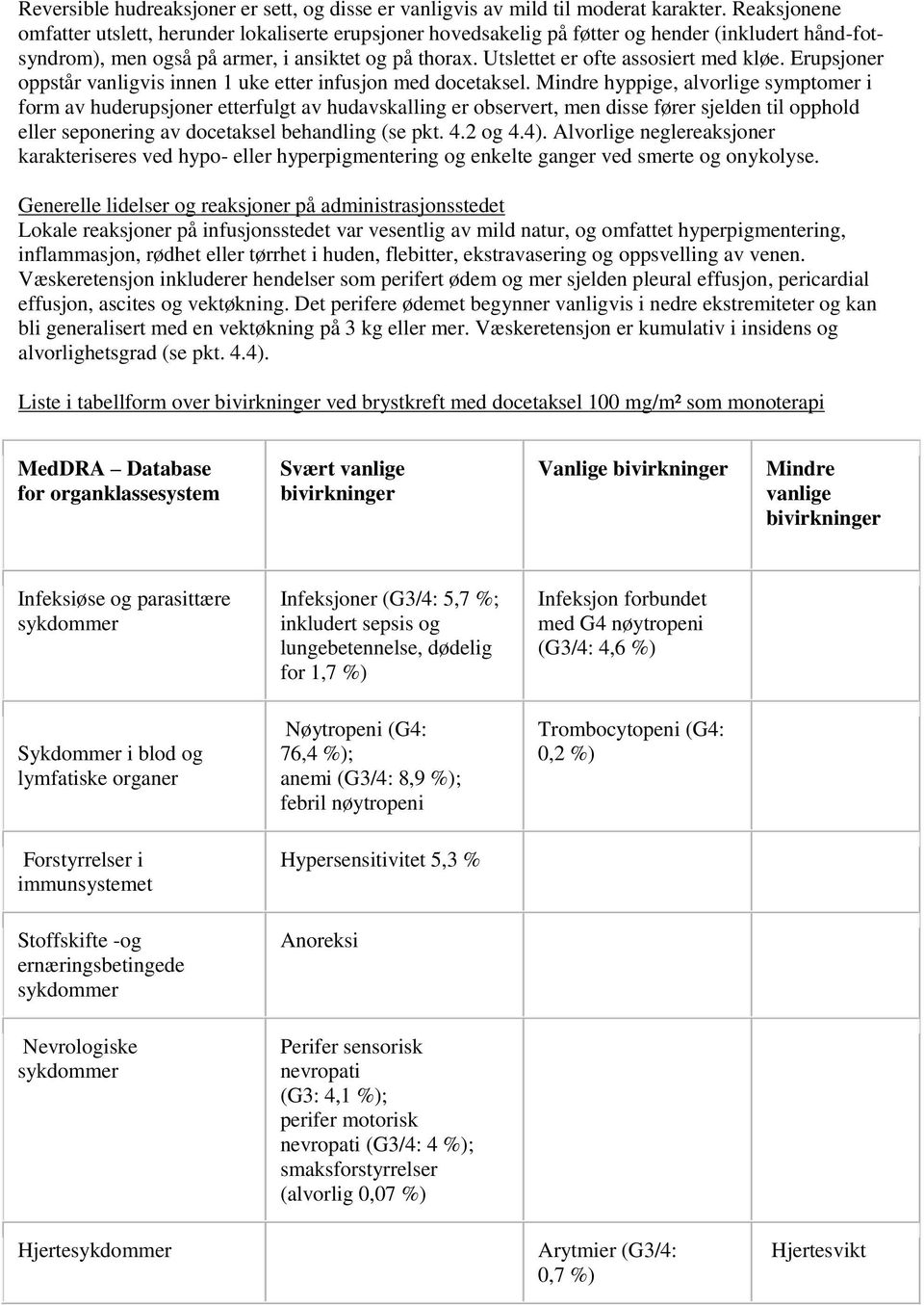 Utslettet er ofte assosiert med kløe. Erupsjoner oppstår vanligvis innen 1 uke etter infusjon med docetaksel.