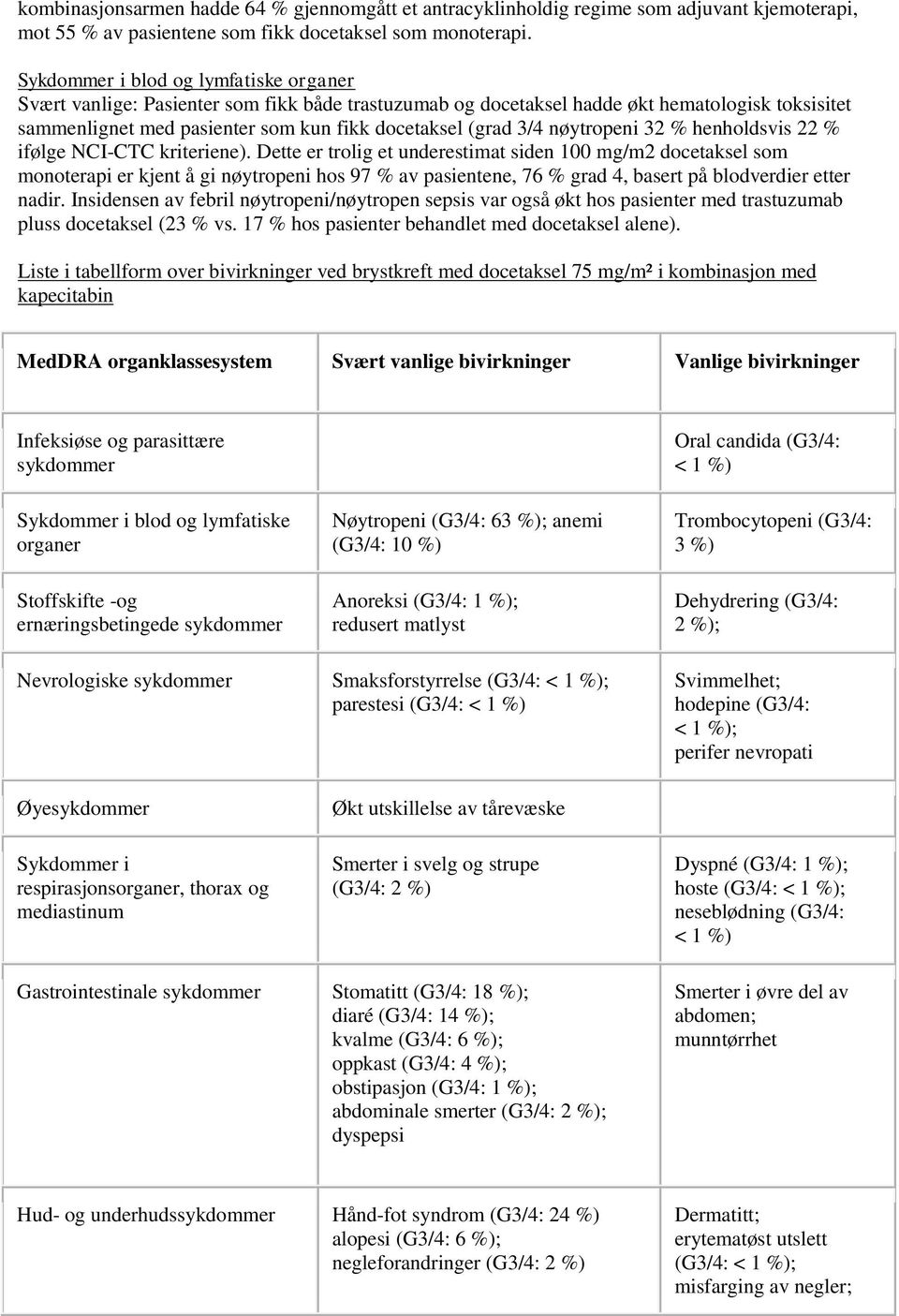 nøytropeni 32 % henholdsvis 22 % ifølge NCI-CTC kriteriene).