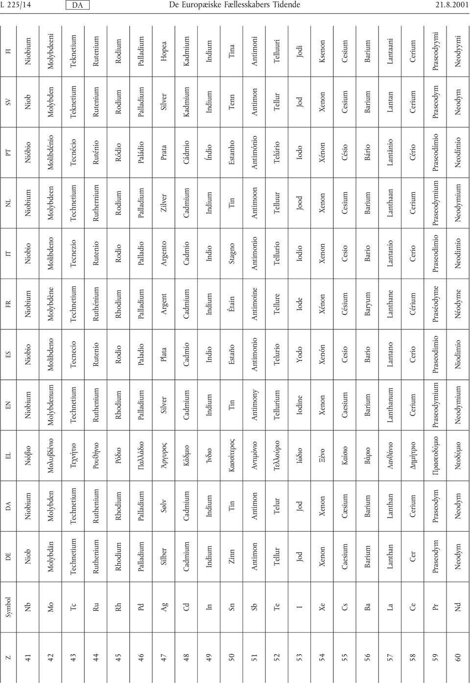 LoktbdÝmio Molybdenum Molibdeno Molybdène Molibdeno Molybdeen Molibdénio Molybden Molybdeeni 43 Tc Technetium Technetium SevmÞsio Technetium Tecnecio Technetium Tecnezio Technetium Tecnécio Teknetium