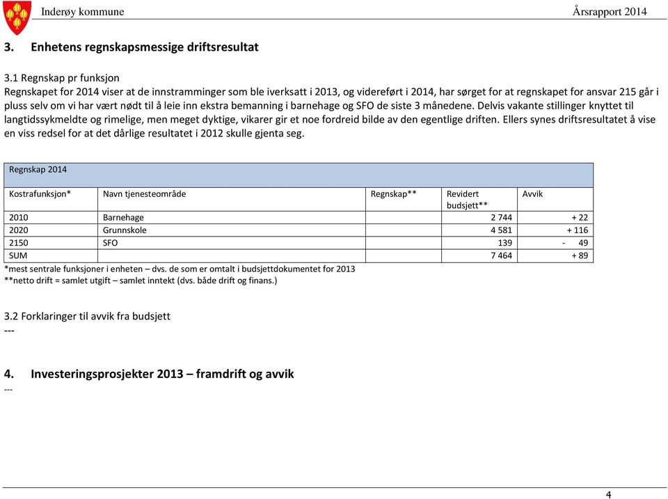 til å leie inn ekstra bemanning i barnehage og SFO de siste 3 månedene.