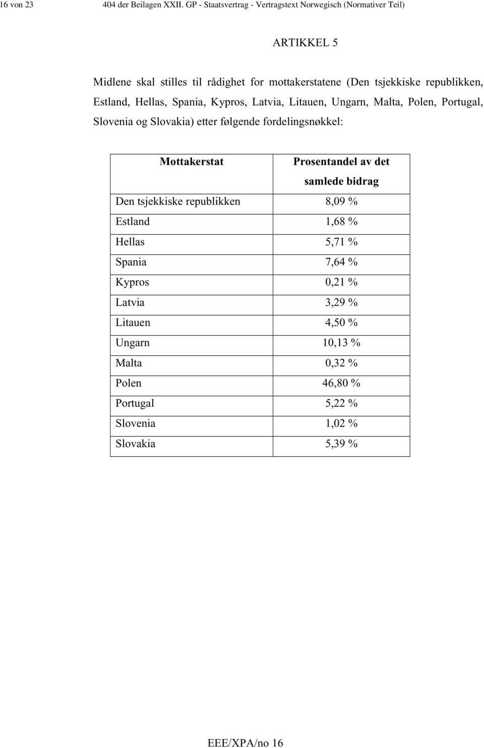 republikken, Estland, Hellas, Spania, Kypros, Latvia, Litauen, Ungarn, Malta, Polen, Portugal, Slovenia og Slovakia) etter følgende fordelingsnøkkel: