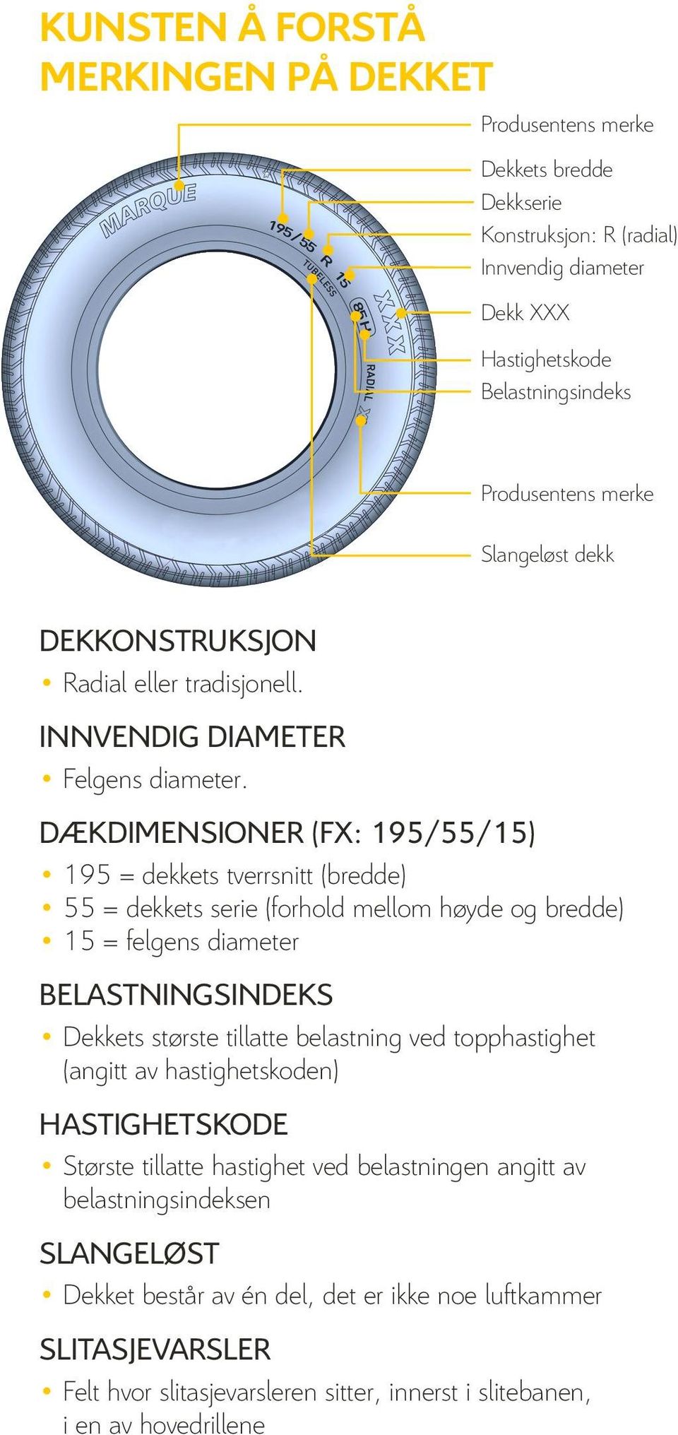 DÆKDIMENSIONER (FX: 195/55/15) 195 = dekkets tverrsnitt (bredde) 55 = dekkets serie (forhold mellom høyde og bredde) 15 = felgens diameter BELASTNINGSINDEKS Dekkets største tillatte