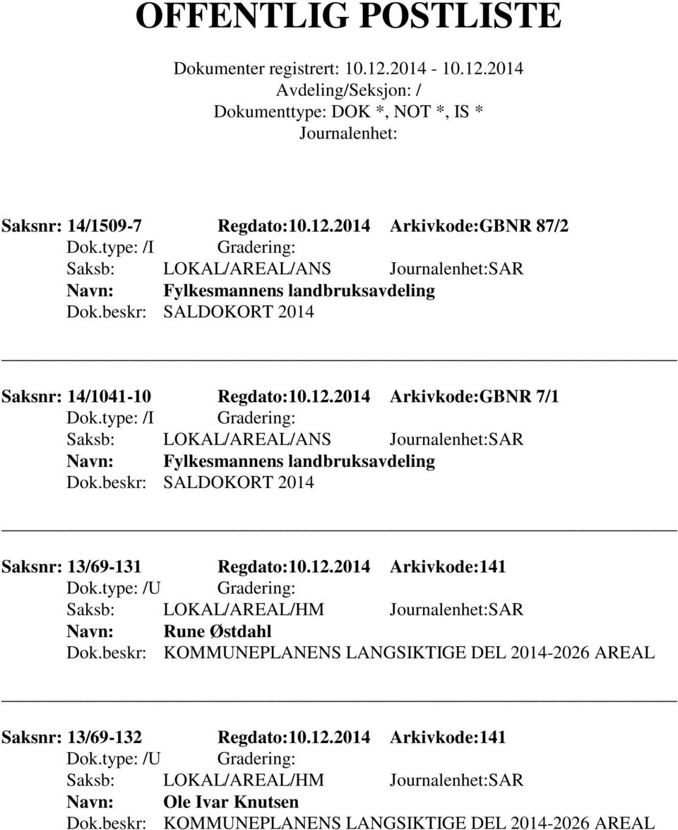 beskr: SALDOKORT 2014 Saksnr: 13/69-131 Regdato:10.12.2014 Arkivkode:141 Saksb: LOKAL/AREAL/HM SAR Rune Østdahl Dok.