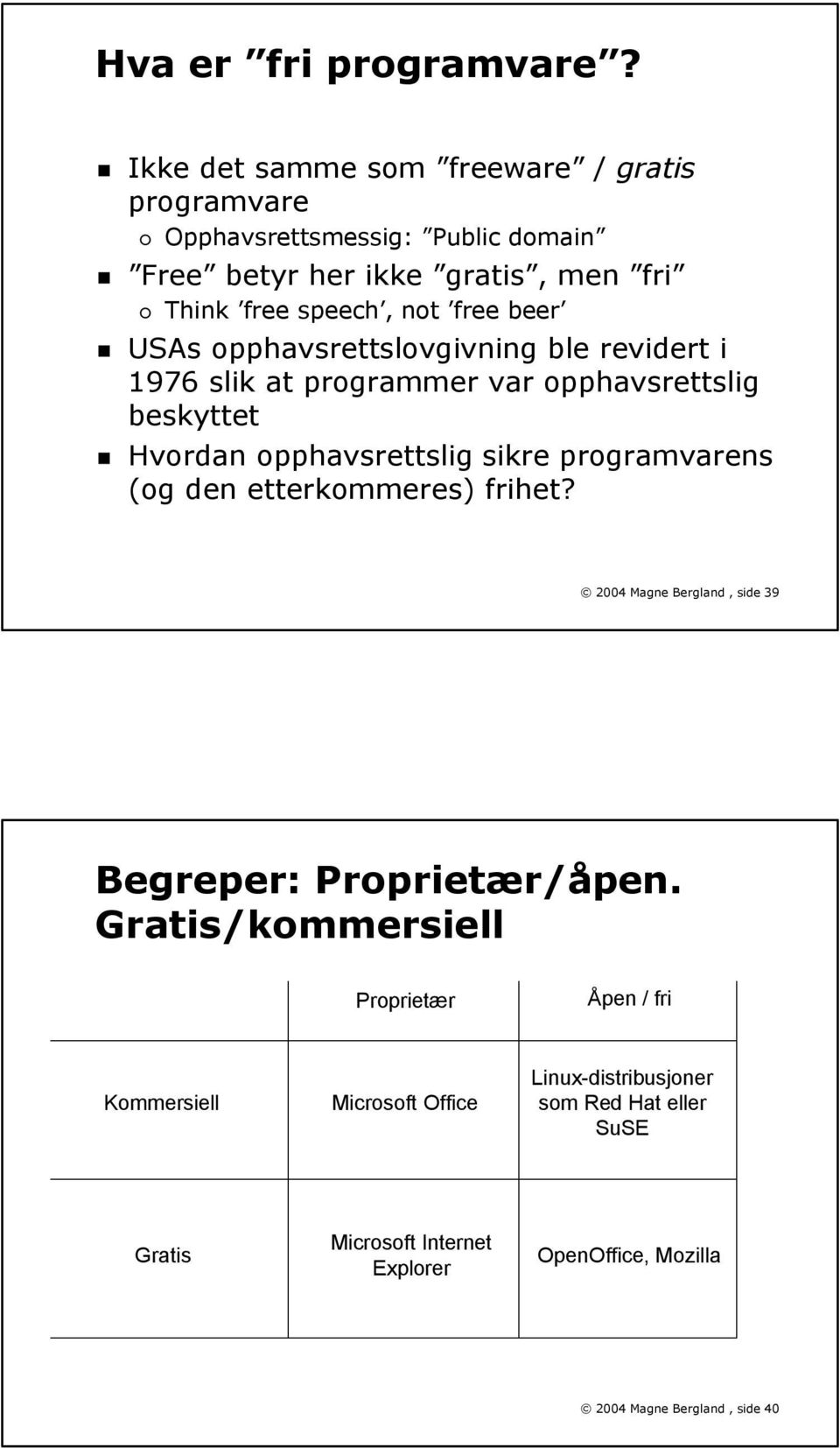 beer USAs opphavsrettslovgivning ble revidert i 1976 slik at programmer var opphavsrettslig beskyttet Hvordan opphavsrettslig sikre programvarens (og