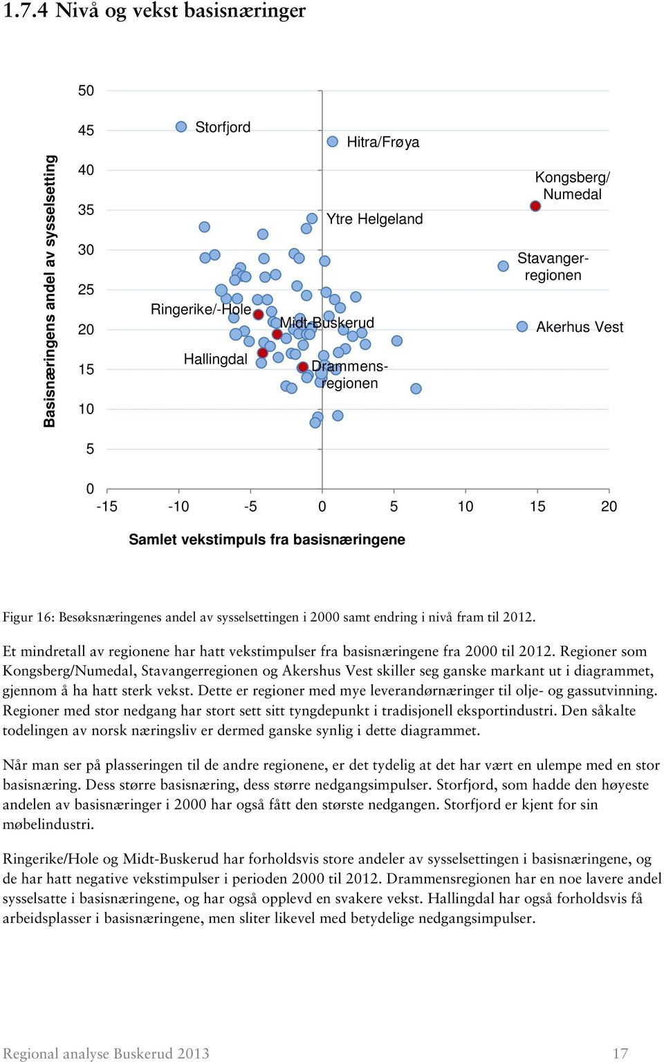 til. Et mindretall av regionene har hatt vekstimpulser fra basisnæringene fra 2000 til.