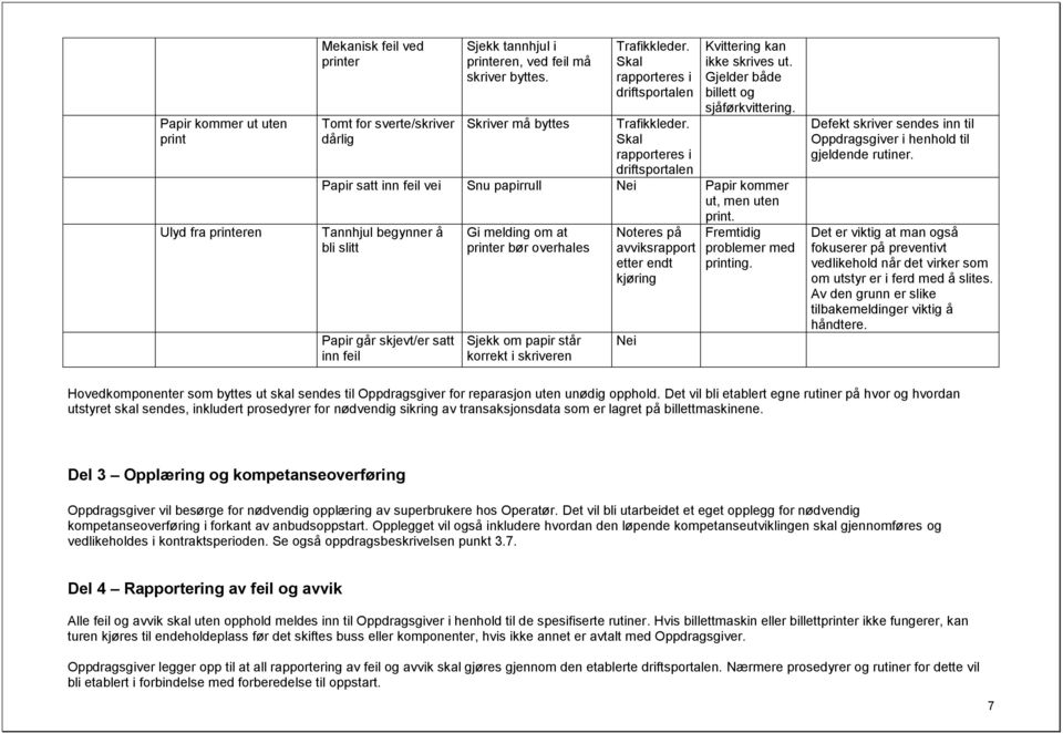 Tannhjul begynner å bli slitt Papir går skjevt/er satt inn feil Gi melding om at printer bør overhales Sjekk om papir står korrekt i skriveren Noteres på avviksrapport etter endt kjøring Fremtidig