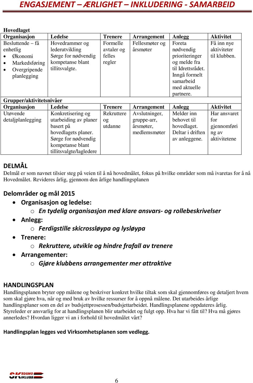 planlegging Inngå formelt samarbeid med aktuelle partnere.