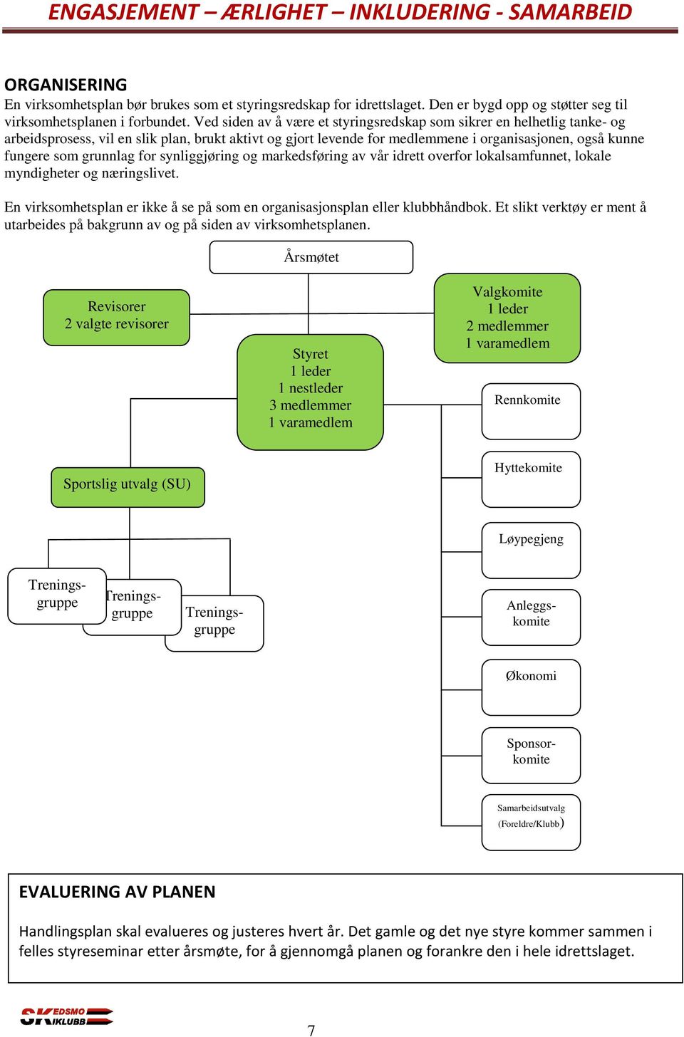 grunnlag for synliggjøring og markedsføring av vår idrett overfor lokalsamfunnet, lokale myndigheter og næringslivet. En virksomhetsplan er ikke å se på som en organisasjonsplan eller klubbhåndbok.