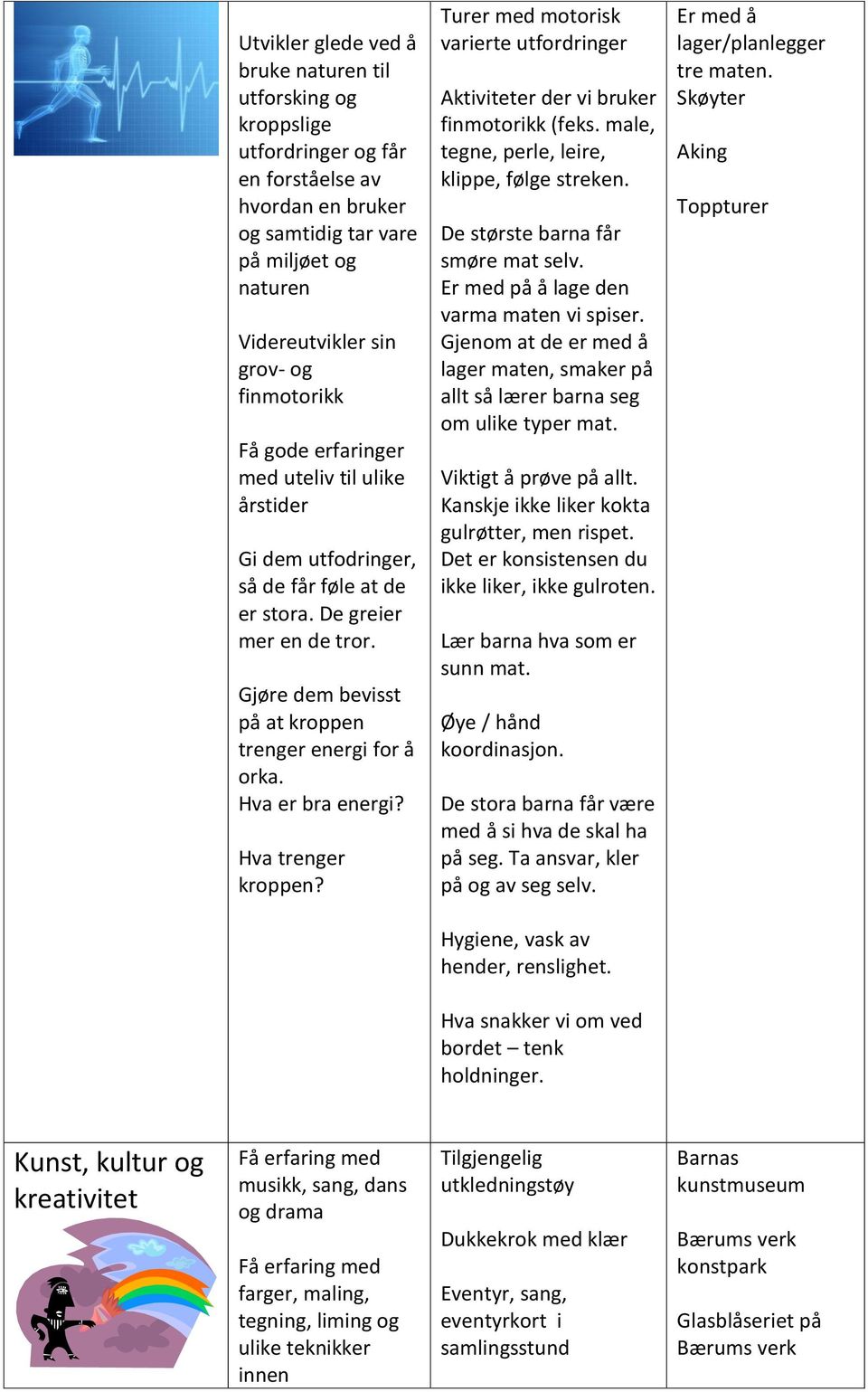 Hva er bra energi? Hva trenger kroppen? Turer med motorisk varierte utfordringer Aktiviteter der vi bruker finmotorikk (feks. male, tegne, perle, leire, klippe, følge streken.