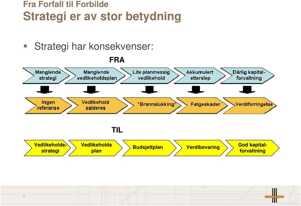 Vedlikeholdsstrategi Vedlikeholds plan