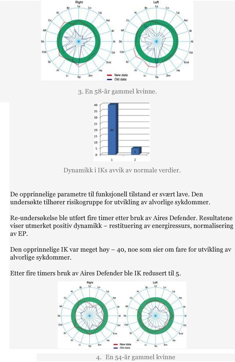 Re-undersøkelse ble utført fire timer etter bruk av Aires Defender.