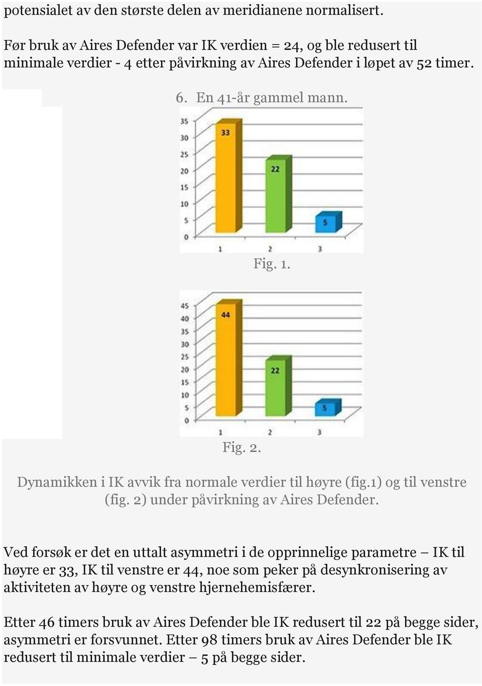 1) og til venstre (fig. 2) under påvirkning av Aires Defender.