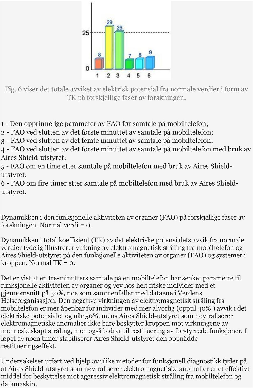 mobiltelefon; 4 - FAO ved slutten av det første minuttet av samtale på mobiltelefon med bruk av Aires Shield-utstyret; 5 - FAO om en time etter samtale på mobiltelefon med bruk av Aires