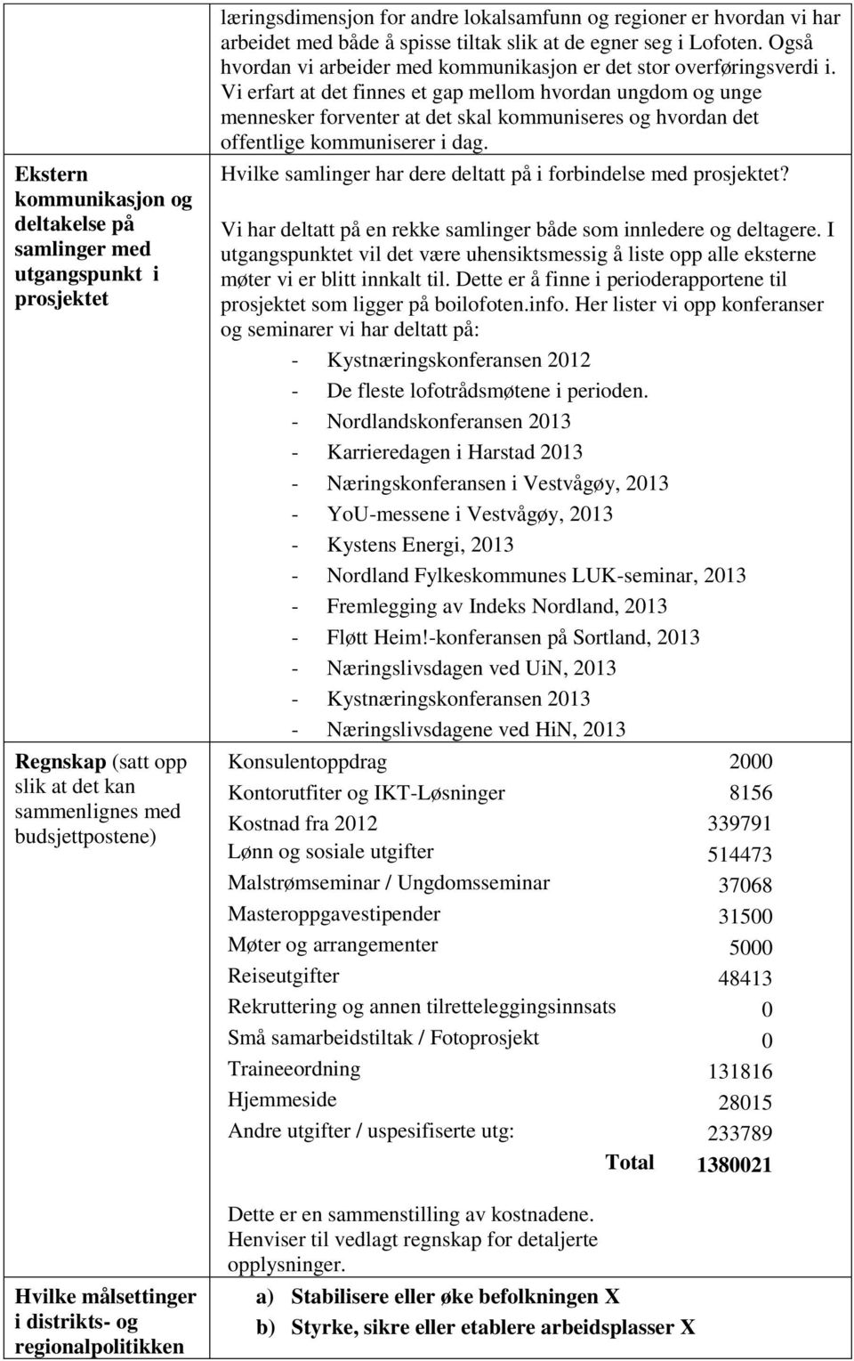 Også hvordan vi arbeider med kommunikasjon er det stor overføringsverdi i.