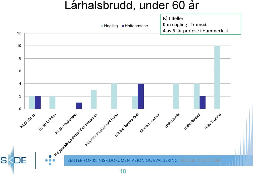 tilfeller Kun nagling i Tromsø.