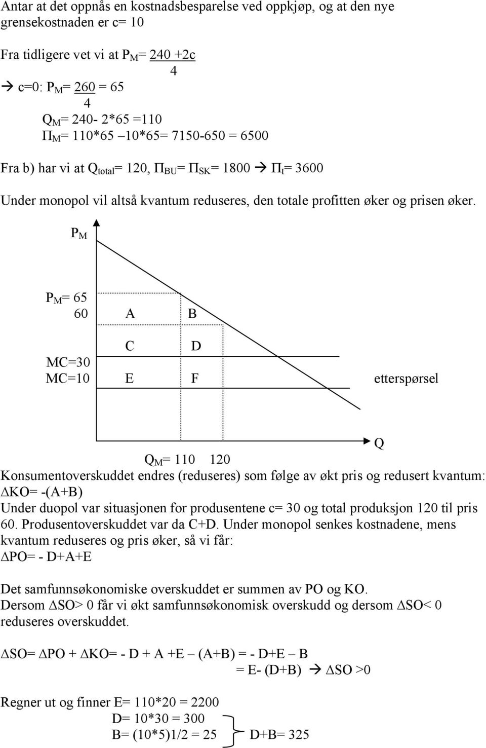 P M P M = 65 60 A B C D MC=30 MC=10 E F etterspørsel Q Q M = 110 120 Konsumentoverskuddet endres (reduseres) som følge av økt pris og redusert kvantum: KO= -(A+B) Under duopol var situasjonen for