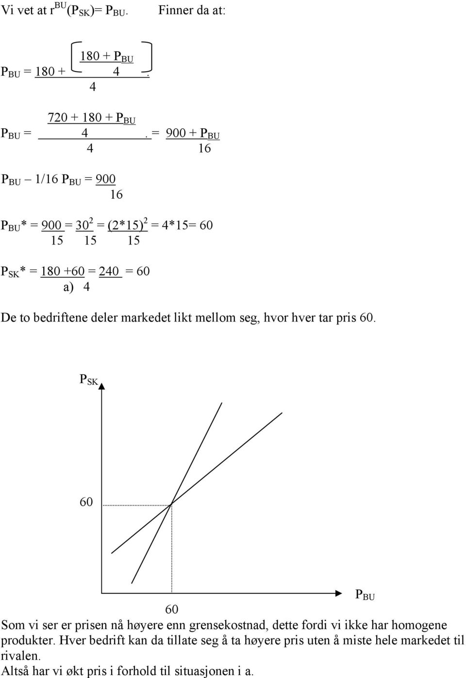 bedriftene deler markedet likt mellom seg, hvor hver tar pris 60.