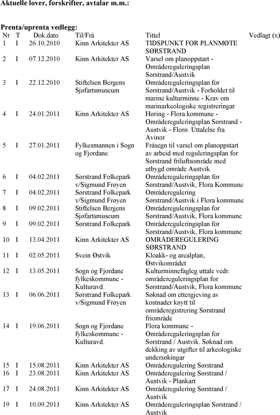 2010 Stiftelsen Bergens Sjøfartsmuseum Sørstrand/Austvik - Forholdet til marine kulturminne - Krav om marinarkeologiske registreringar 4 I 24.01.2011 Kinn Arkitekter AS Høring - Flora kommune - Områdereguleringsplan Sørstrand - Austvik - Florø.
