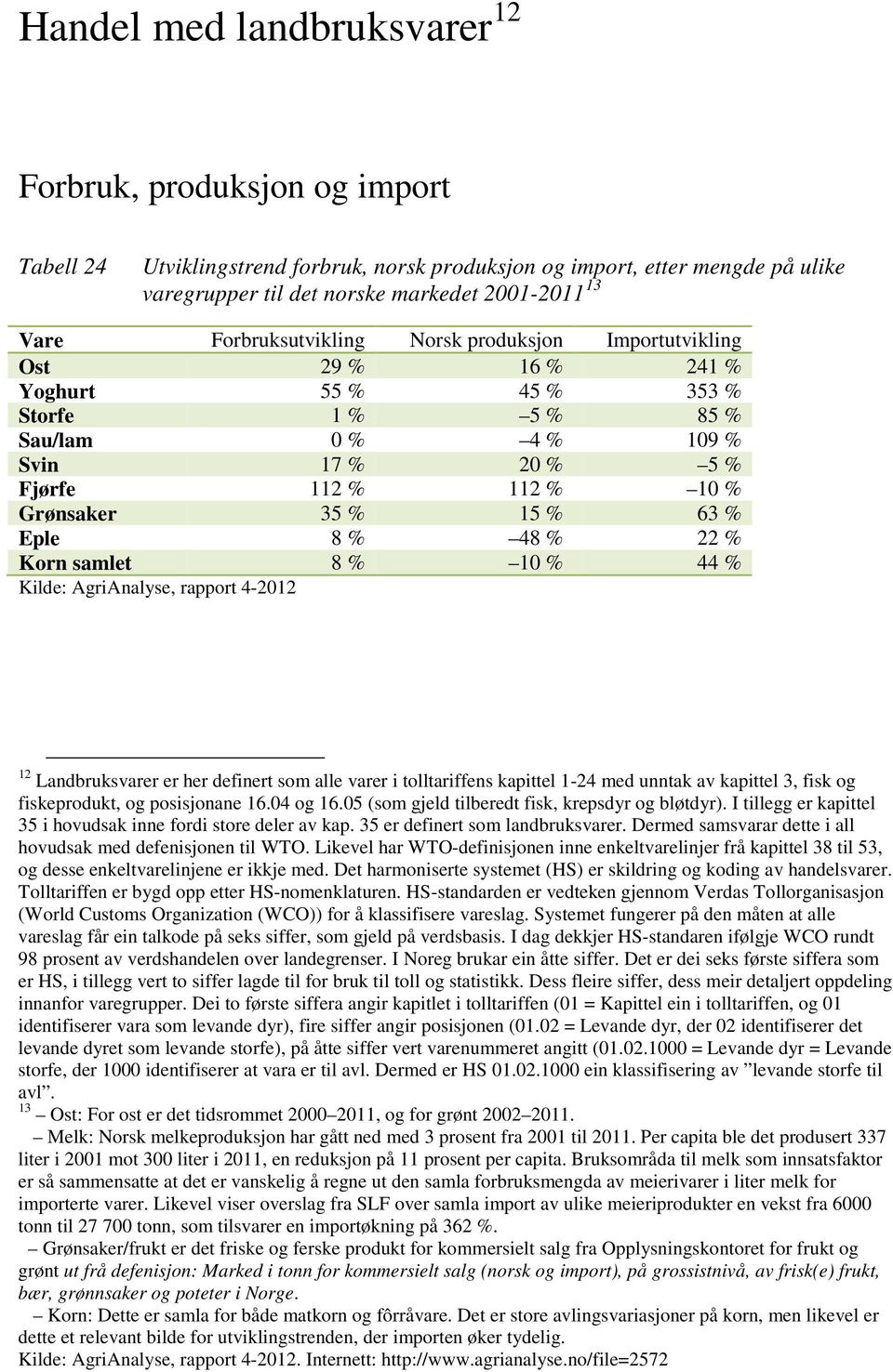 63 % Eple 8 % 48 % 22 % Korn samlet 8 % 10 % 44 % Kilde: AgriAnalyse, rapport 4-2012 12 Landbruksvarer er her definert som alle varer i tolltariffens kapittel 1-24 med unntak av kapittel 3, fisk og