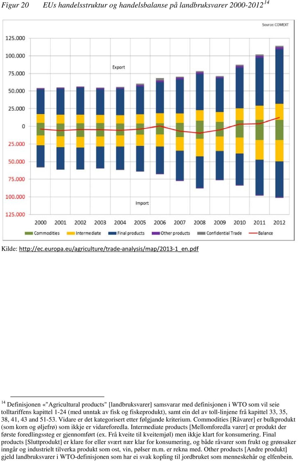 toll-linjene frå kapittel 33, 35, 38, 41, 43 and 51-53. Vidare er det kategorisert etter følgjande kriterium. Commodities [Råvarer] er bulkprodukt (som korn og øljefrø) som ikkje er vidareforedla.