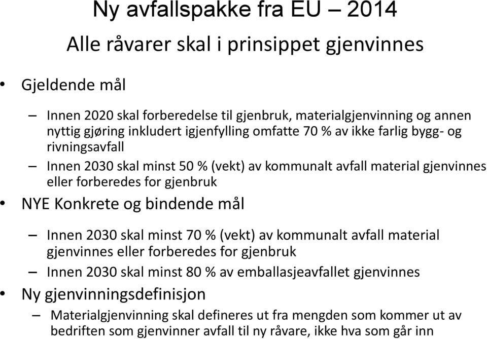 gjenbruk NYE Konkrete og bindende mål Innen 2030 skal minst 70 % (vekt) av kommunalt avfall material gjenvinnes eller forberedes for gjenbruk Innen 2030 skal minst 80 % av