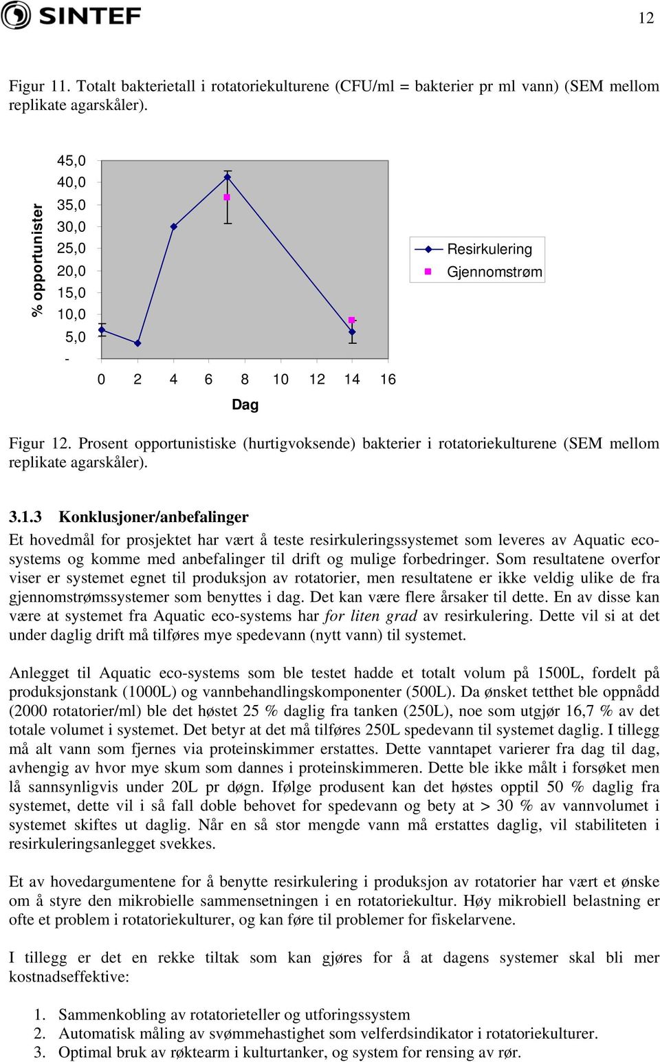 Prosent opportunistiske (hurtigvoksende) bakterier i rotatoriekulturene (SEM mellom replikate agarskåler). 3.1.