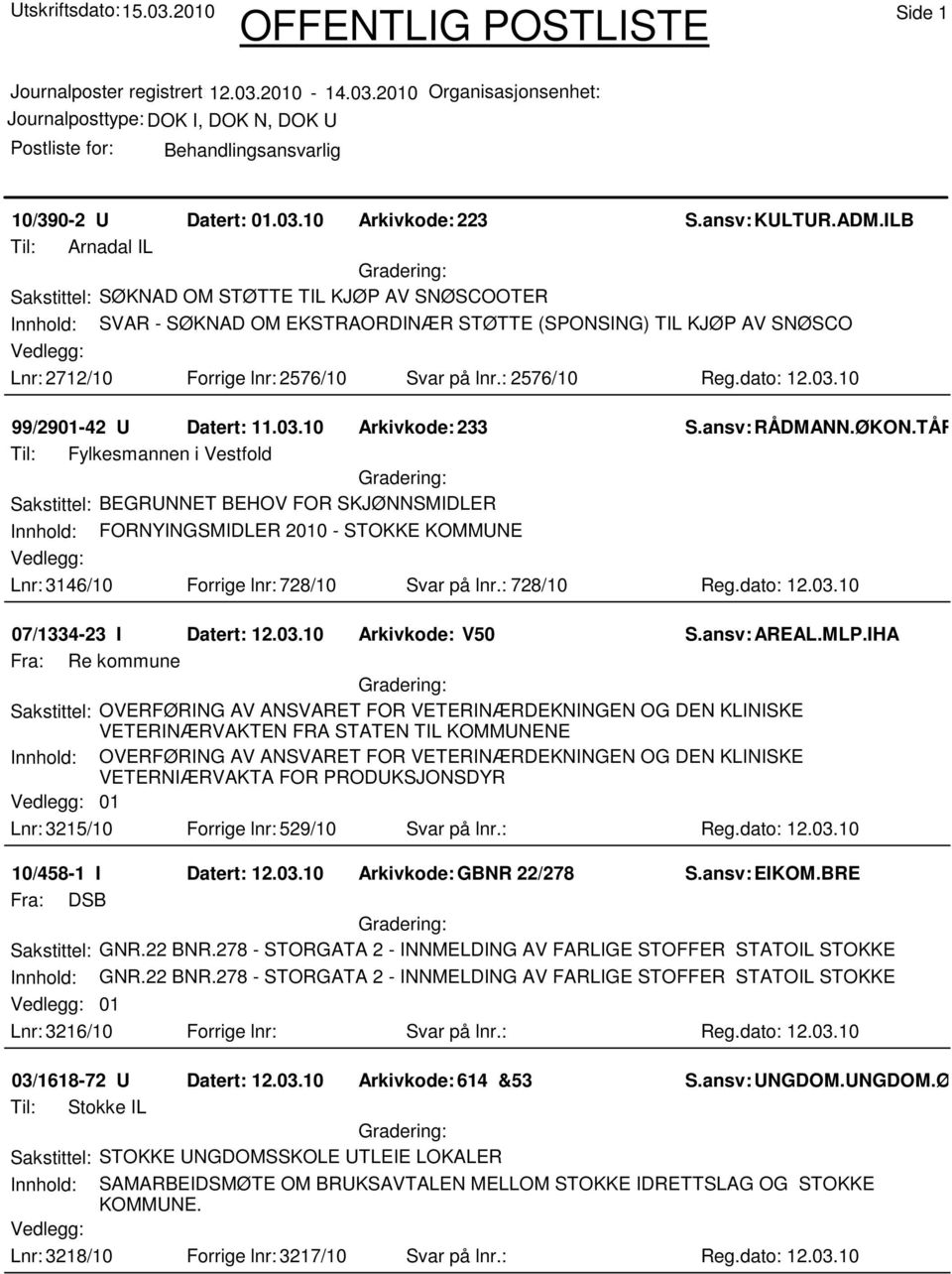 : 2576/10 Reg.dato: 12.03.10 99/2901-42 U Datert: 11.03.10 Arkivkode:233 S.ansv: RÅDMANN.ØKON.