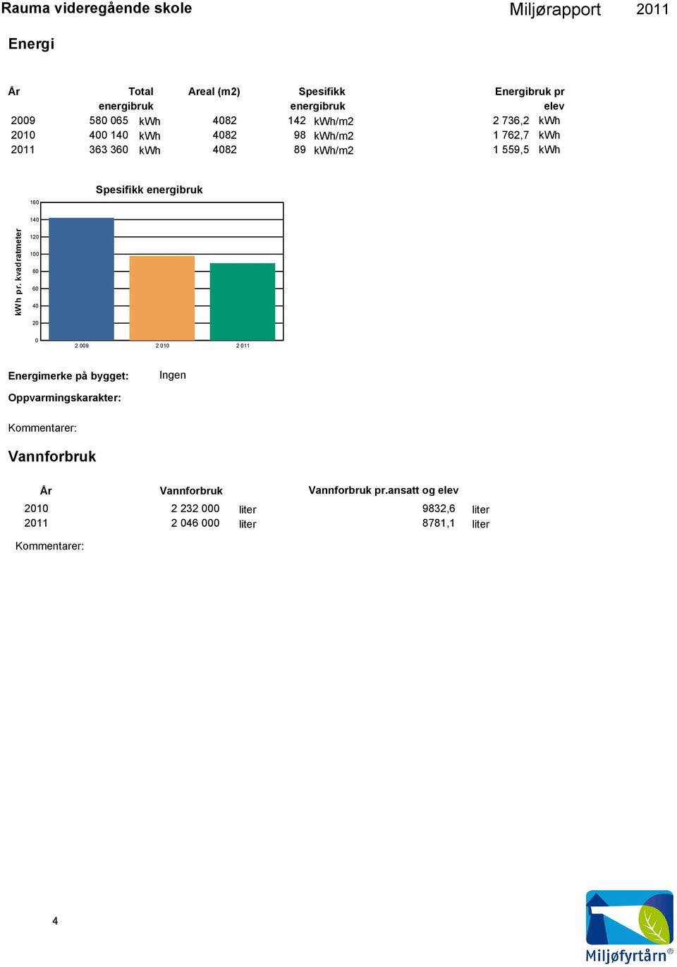 Spesifikk energibruk 14 kwh pr.