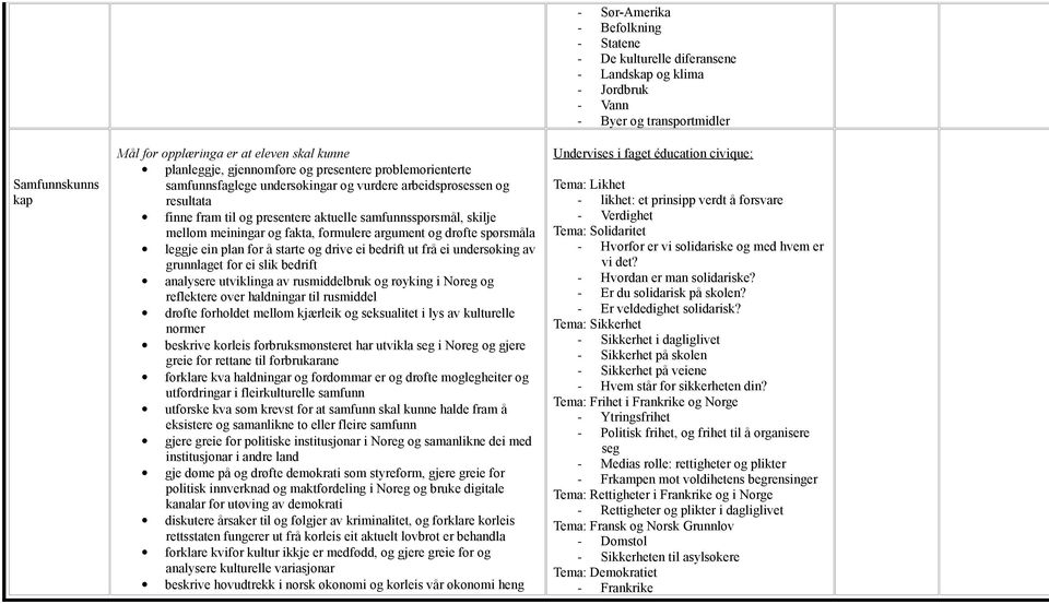 grunnlaget for ei slik bedrift analysere utviklinga av rusmiddelbruk og røyking i Noreg og reflektere over haldningar til rusmiddel drøfte forholdet mellom kjærleik og seksualitet i lys av kulturelle