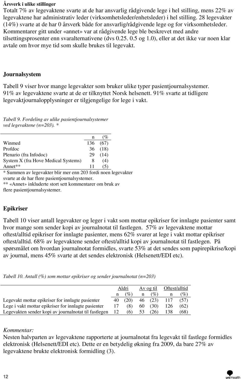 Kommentarer gitt under «annet» var at rådgivende lege ble beskrevet med andre tilsettingsprosenter enn svaralternativene (dvs 0.25. 0.5 og 1.