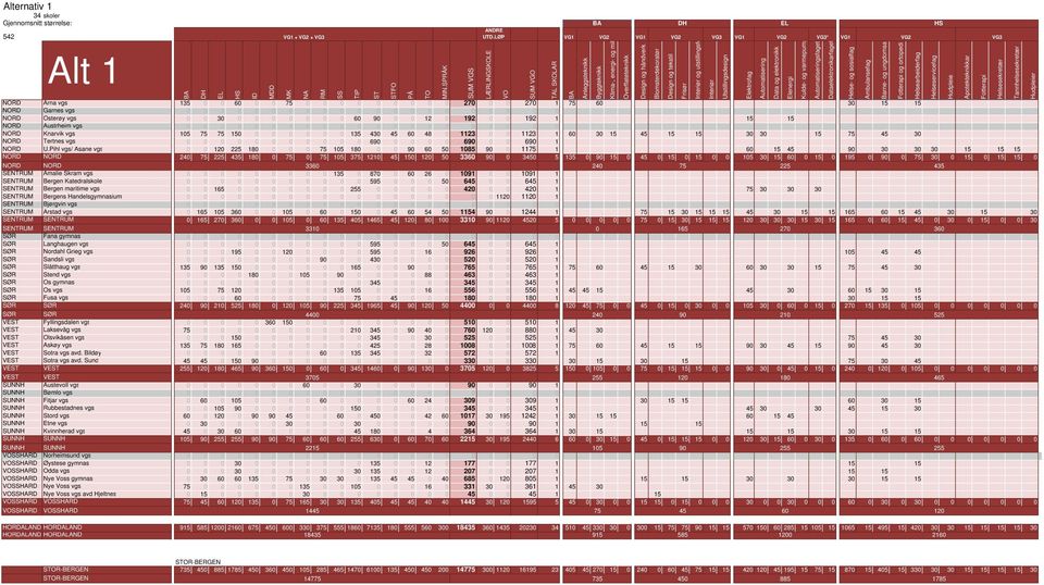 Osterøy vgs 0 0 30 0 0 0 0 0 0 0 60 90 0 0 12 0 192 0 0 192 1 15 15 NORD Austrheim vgs 0 0 0 0 0 0 0 0 0 0 0 0 0 0 0 0 0 0 0 0 0 NORD Knarvik vgs 105 75 75 150 0 0 0 0 0 0 135 430 45 60 48 0 1123 0 0