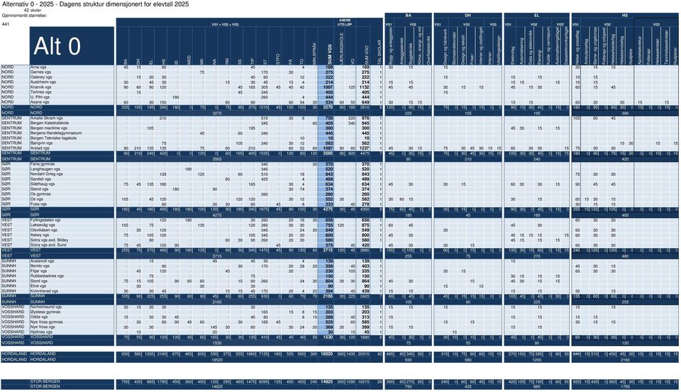 vgs 0 15 30 30 0 0 0 0 0 0 45 90 0 0 12 0 222 0 0 222 1 15 15 15 15 15 NORD Austrheim vgs 30 0 45 30 0 0 0 0 15 0 30 45 0 15 4 0 214 0 0 214 1 15 15 15 15 15 15 15 NORD Knarvik vgs 90 60 90 120 0 0 0