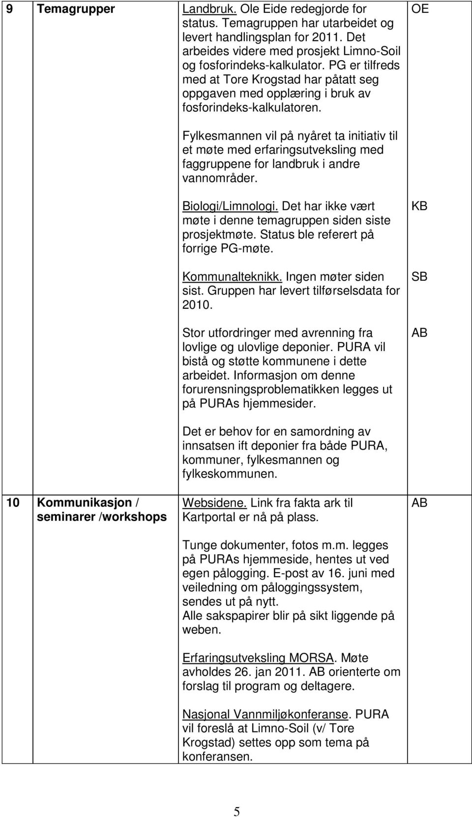 OE Fylkesmannen vil på nyåret ta initiativ til et møte med erfaringsutveksling med faggruppene for landbruk i andre vannområder. Biologi/Limnologi.