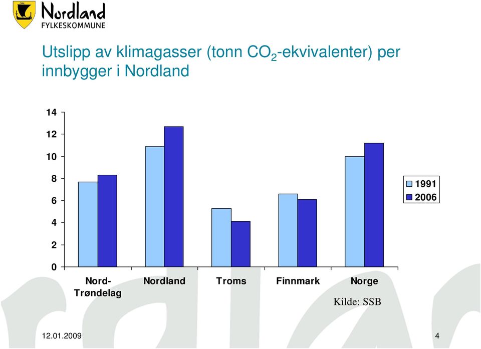 12 10 8 6 1991 2006 4 2 0 Nord- Trøndelag