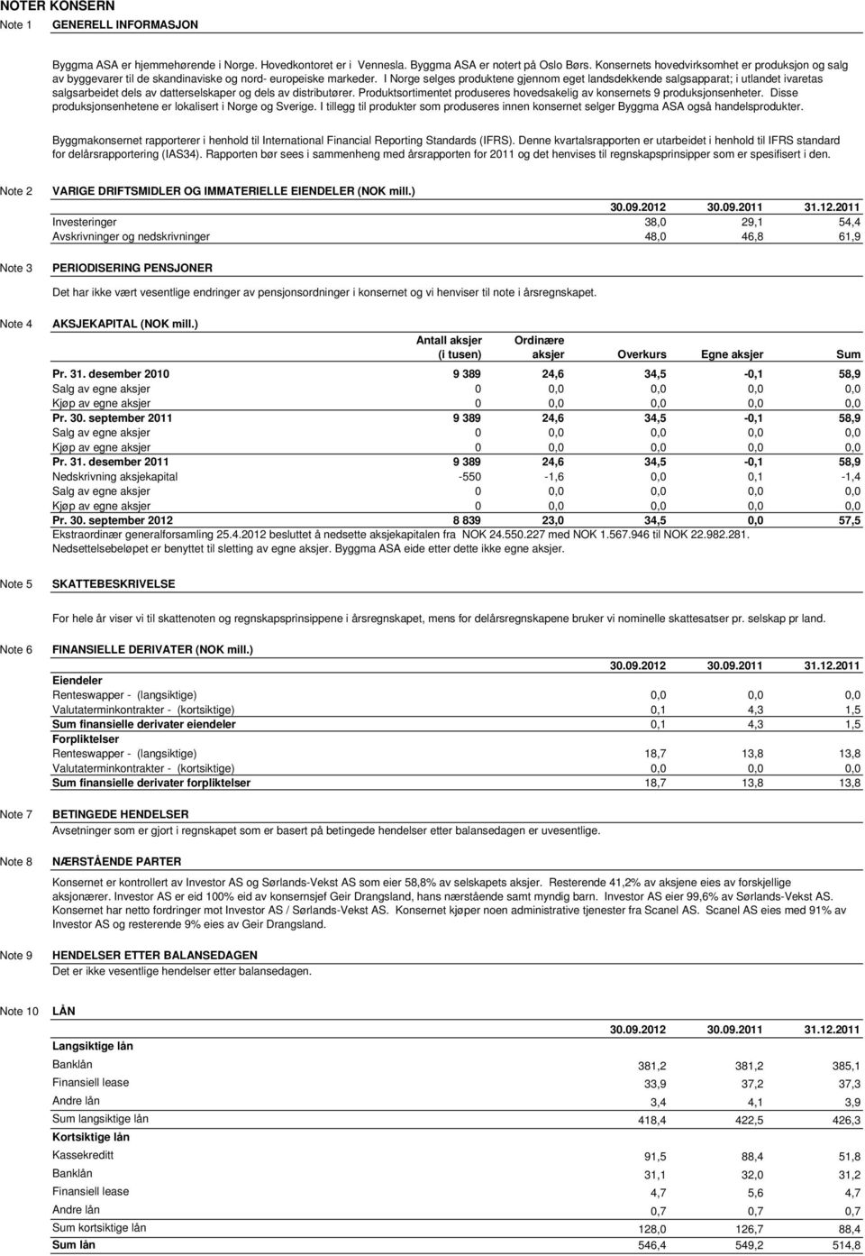 I Norge selges produktene gjennom eget landsdekkende salgsapparat; i utlandet ivaretas salgsarbeidet dels av datterselskaper og dels av distributører.