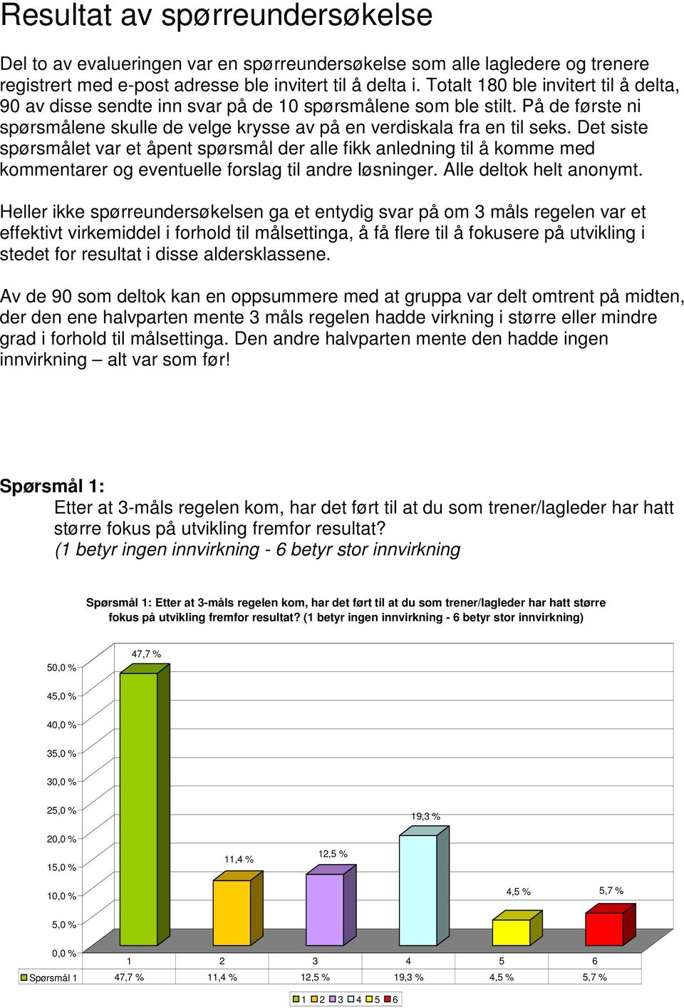 Det siste spørsmålet var et åpent spørsmål der alle fikk anledning til å komme med kommentarer og eventuelle forslag til andre løsninger. Alle deltok helt anonymt.