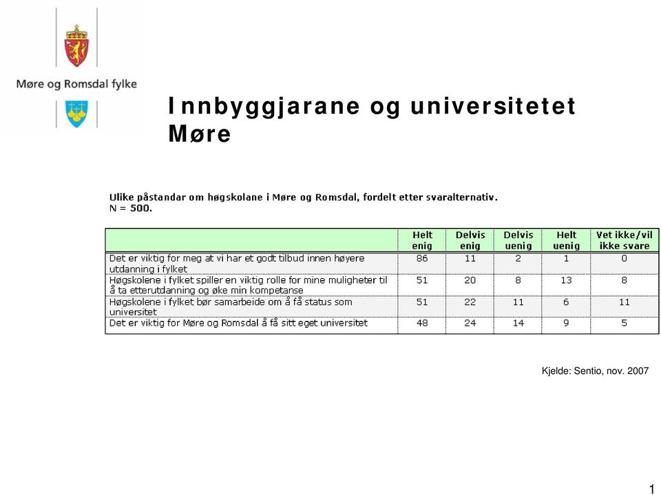 universitetet