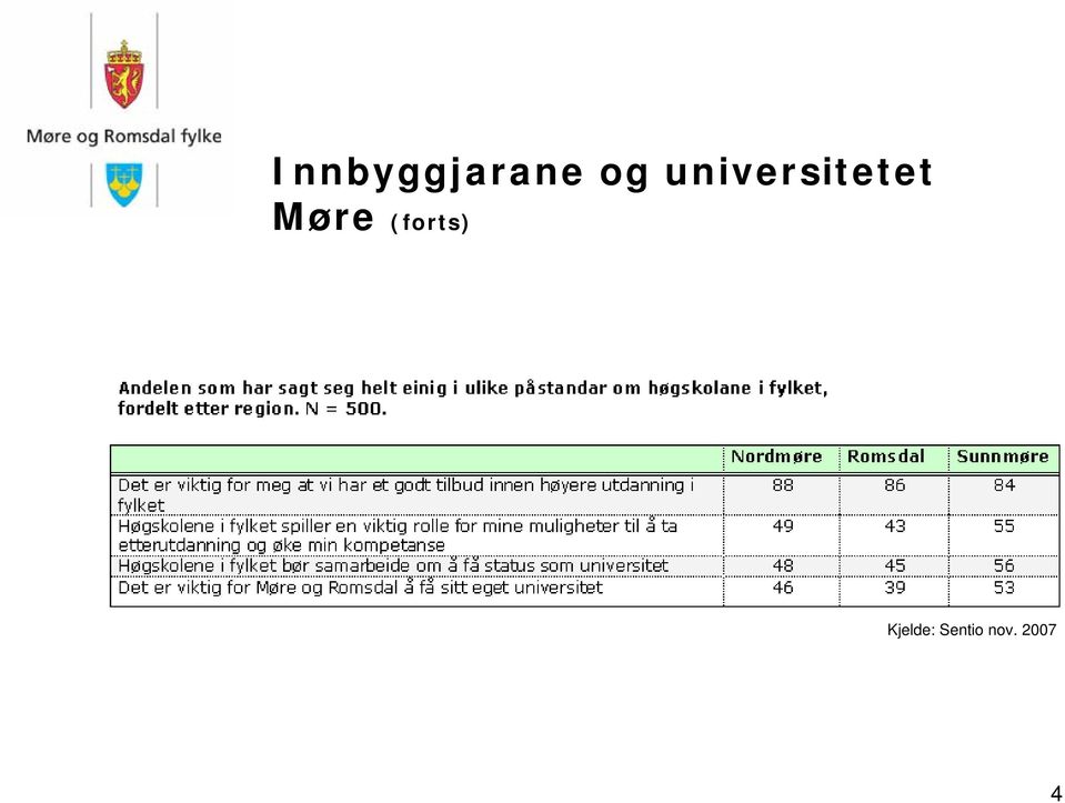 Møre (forts)