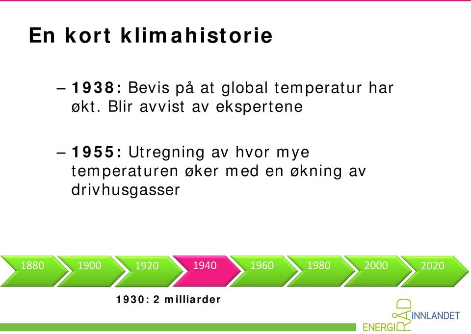 Blir avvist av ekspertene 1955: Utregning av hvor mye