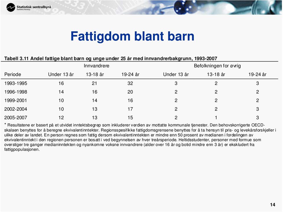 21 32 3 2 3 1996-1998 14 16 20 2 2 2 1999-2001 10 14 16 2 2 2 2002-2004 10 13 17 2 2 3 2005-2007 12 13 15 2 1 3 * Resultatene er basert på et utvidet inntektsbegrep som inkluderer verdien av mottatte