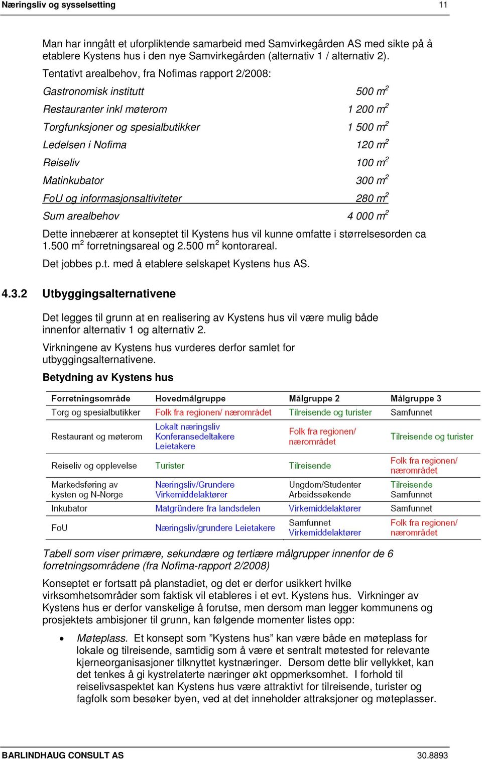 m 2 Matinkubator 300 m 2 FoU og informasjonsaltiviteter 280 m 2 Sum arealbehov 4 000 m 2 Dette innebærer at konseptet til Kystens hus vil kunne omfatte i størrelsesorden ca 1.