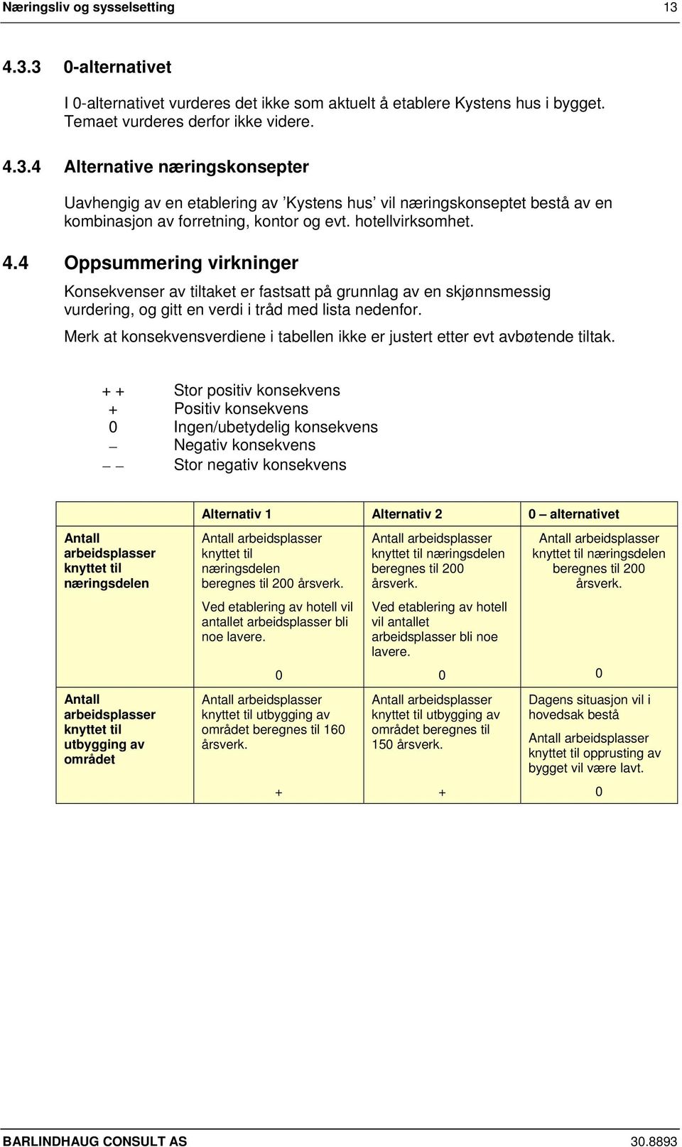 Merk at konsekvensverdiene i tabellen ikke er justert etter evt avbøtende tiltak.