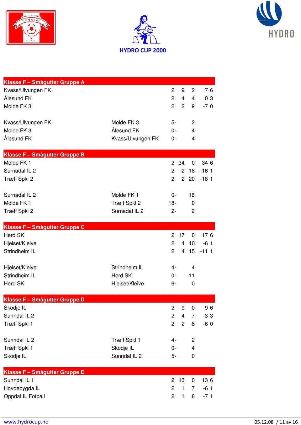Smågutter Gruppe C Herd SK 2 17 0 17 6 Hjelset/Kleive 2 4 10-6 1 Strindheim IL 2 4 15-11 1 Hjelset/Kleive Strindheim IL 4-4 Strindheim IL Herd SK 0-11 Herd SK Hjelset/Kleive 6-0 Klasse F Smågutter