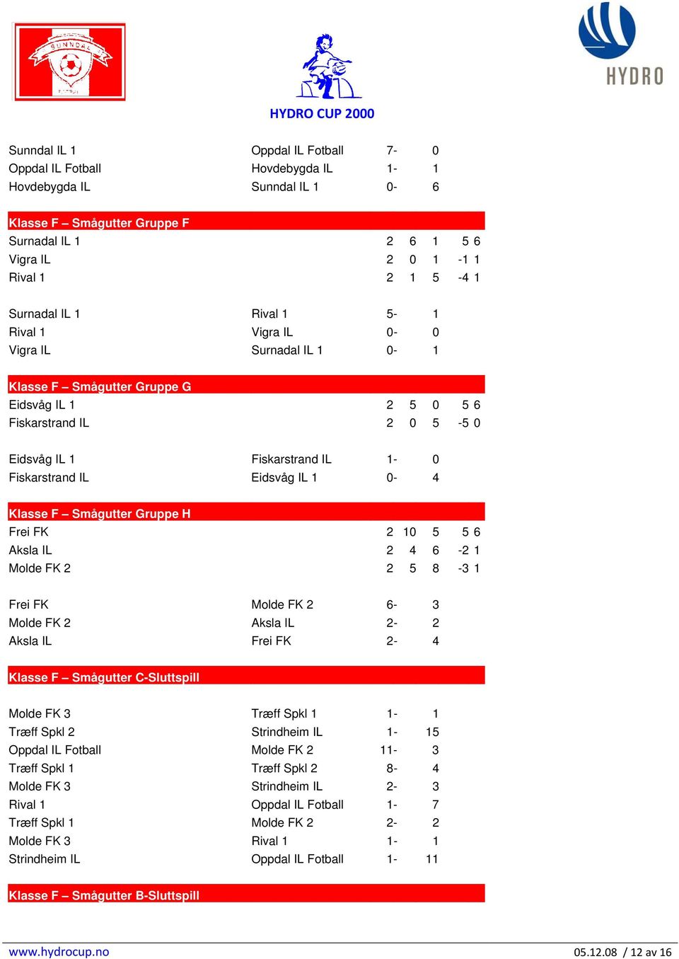 IL 1 0-4 Klasse F Smågutter Gruppe H Frei FK 2 10 5 5 6 Aksla IL 2 4 6-2 1 Molde FK 2 2 5 8-3 1 Frei FK Molde FK 2 6-3 Molde FK 2 Aksla IL 2-2 Aksla IL Frei FK 2-4 Klasse F Smågutter C-Sluttspill