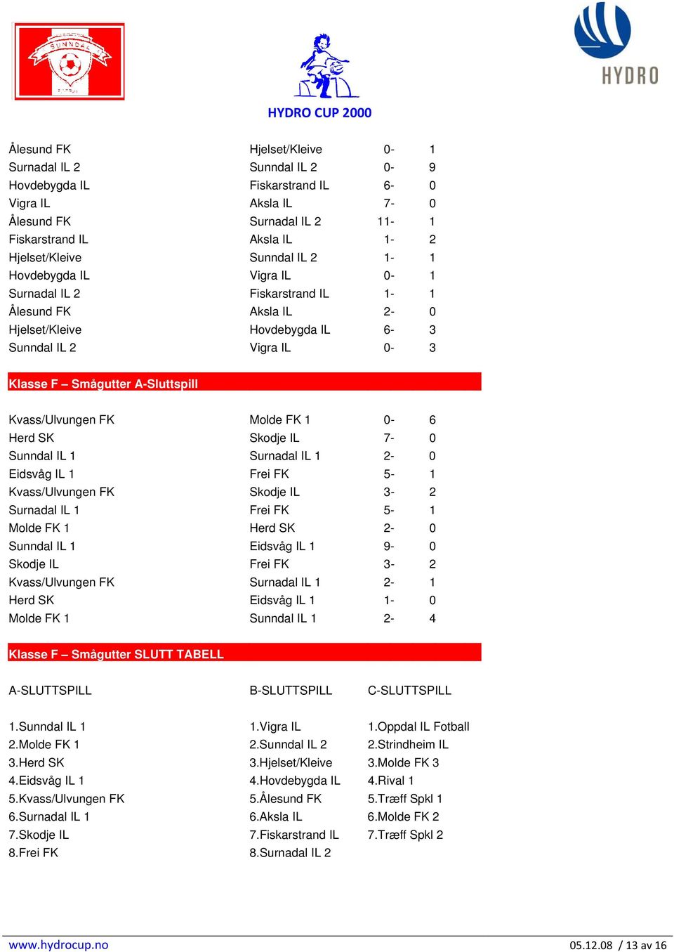 FK Molde FK 1 0-6 Herd SK Skodje IL 7-0 Sunndal IL 1 Surnadal IL 1 2-0 Eidsvåg IL 1 Frei FK 5-1 Kvass/Ulvungen FK Skodje IL 3-2 Surnadal IL 1 Frei FK 5-1 Molde FK 1 Herd SK 2-0 Sunndal IL 1 Eidsvåg