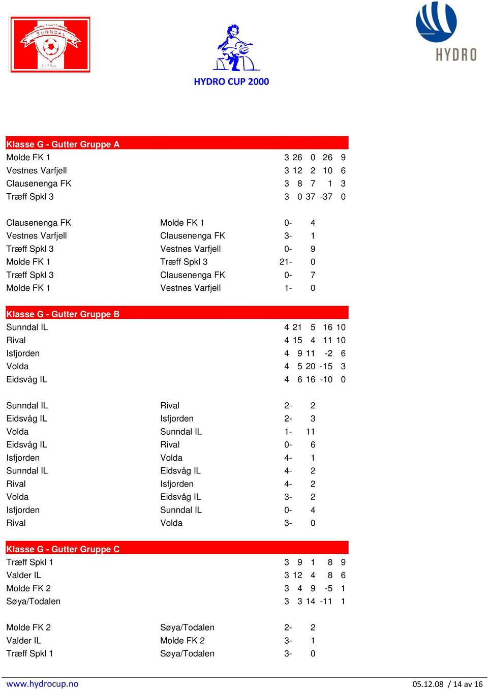 Isfjorden 4 9 11-2 6 Volda 4 5 20-15 3 Eidsvåg IL 4 6 16-10 0 Sunndal IL Rival 2-2 Eidsvåg IL Isfjorden 2-3 Volda Sunndal IL 1-11 Eidsvåg IL Rival 0-6 Isfjorden Volda 4-1 Sunndal IL Eidsvåg IL 4-2