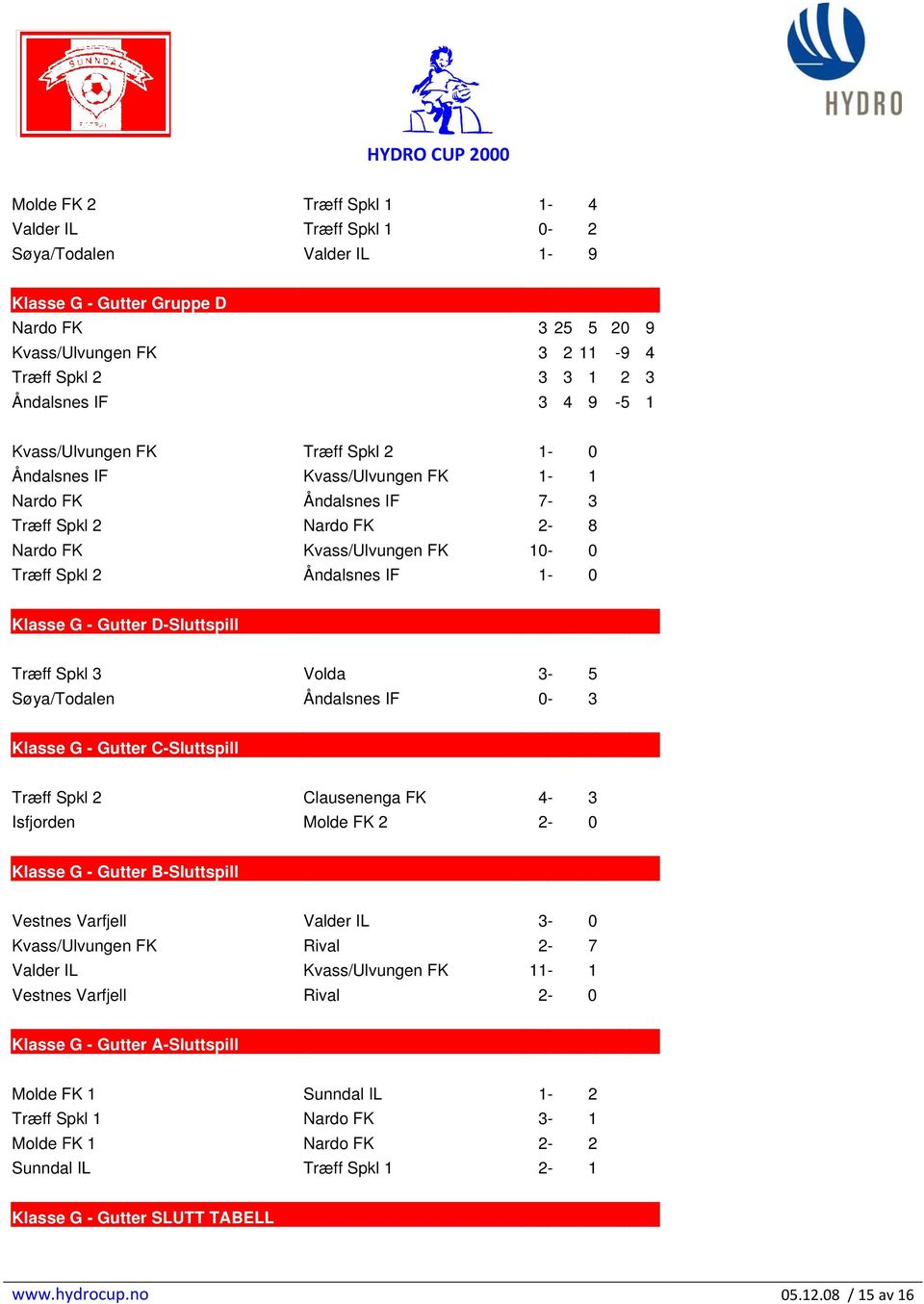 - Gutter D-Sluttspill Træff Spkl 3 Volda 3-5 Søya/Todalen Åndalsnes IF 0-3 Klasse G - Gutter C-Sluttspill Træff Spkl 2 Clausenenga FK 4-3 Isfjorden Molde FK 2 2-0 Klasse G - Gutter B-Sluttspill