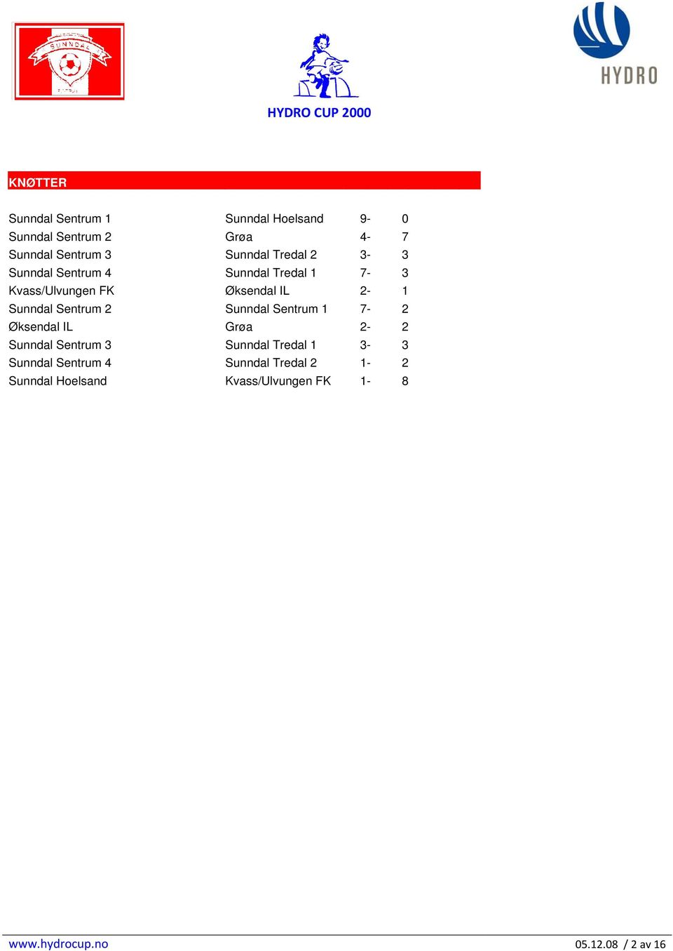 Sentrum 2 Sunndal Sentrum 1 7-2 Øksendal IL Grøa 2-2 Sunndal Sentrum 3 Sunndal Tredal 1 3-3 Sunndal