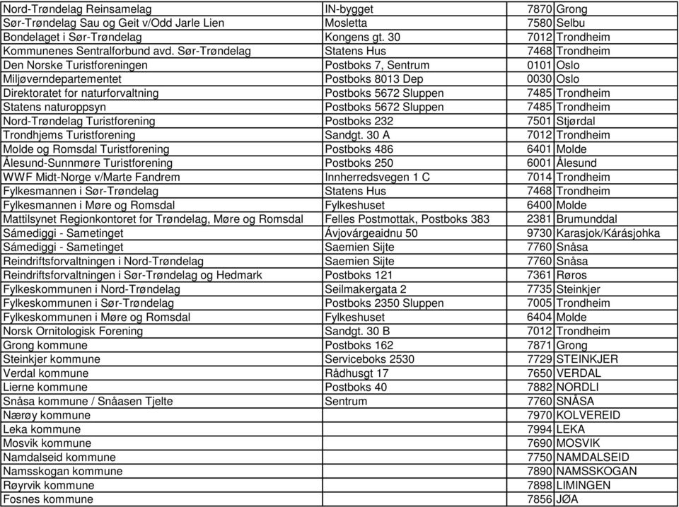 Sluppen 7485 Trondheim Statens naturoppsyn Postboks 5672 Sluppen 7485 Trondheim Nord-Trøndelag Turistforening Postboks 232 7501 Stjørdal Trondhjems Turistforening Sandgt.